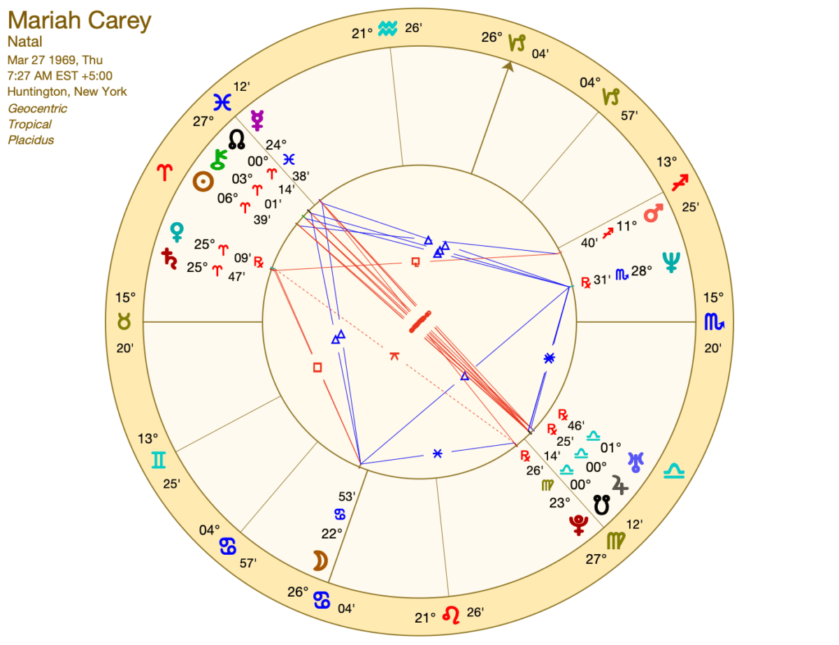 mariah carey birth chart wheel
