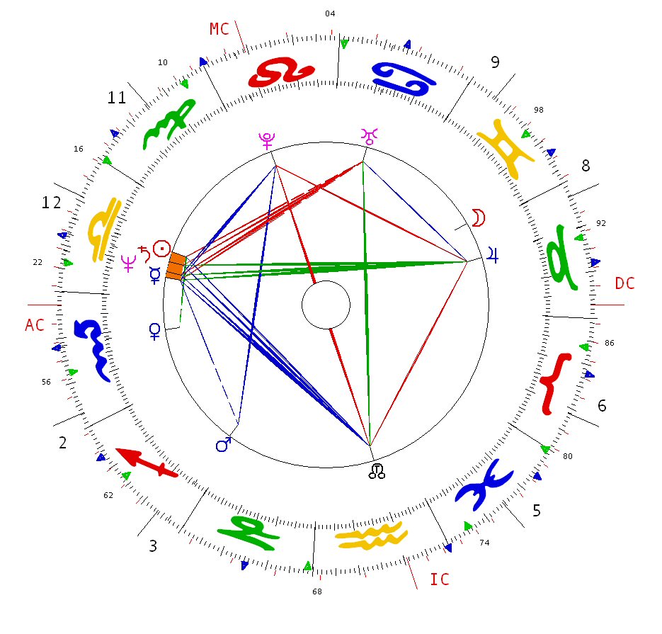 Putin’s South Node Conjunct Pluto: his Power but Eventually his Fall