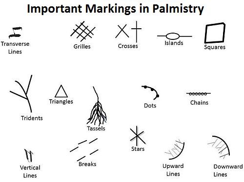 Meanings of Markings and Symbols in Palm
