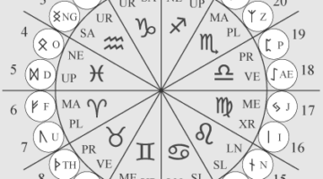 Unveiling the Power of Viking Birth Runes